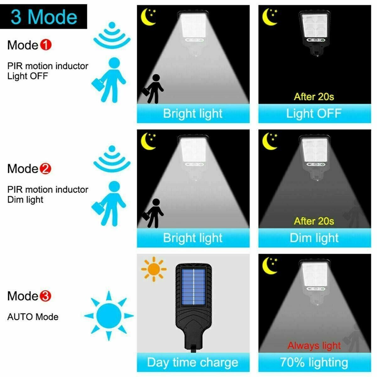 LED Solar Motion Sensor Light Bright Garden Outdoor Street Wall Lamp Solar Wall Lamp Lights Outdoor Road Lamp For Garden, Yard, Garage, Path - SAVOUR DECORE